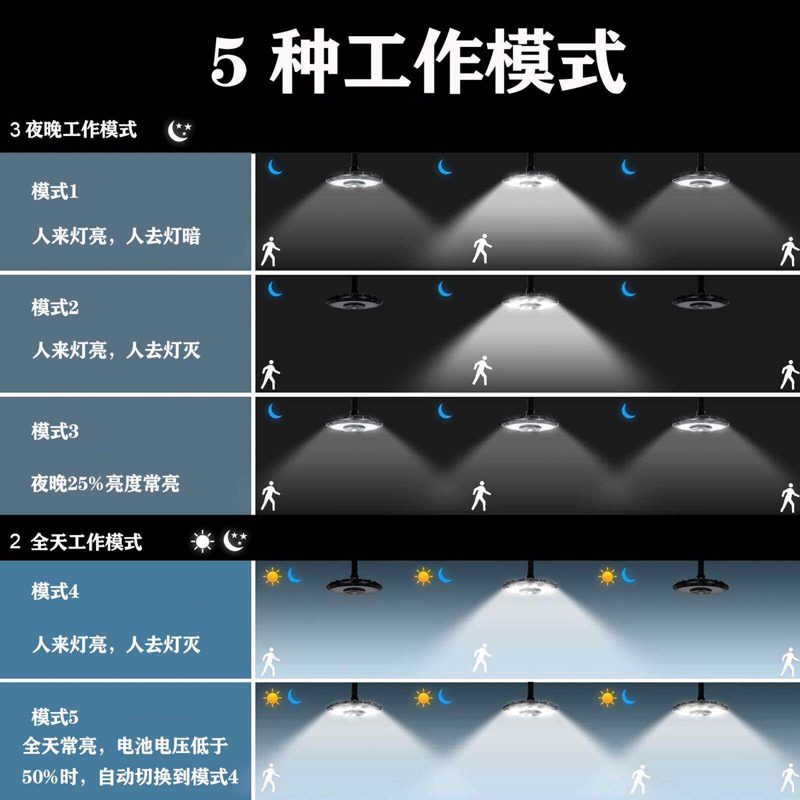 跨境太阳能吊灯可支架安装带人体感应5种工作模式智能感应户内外