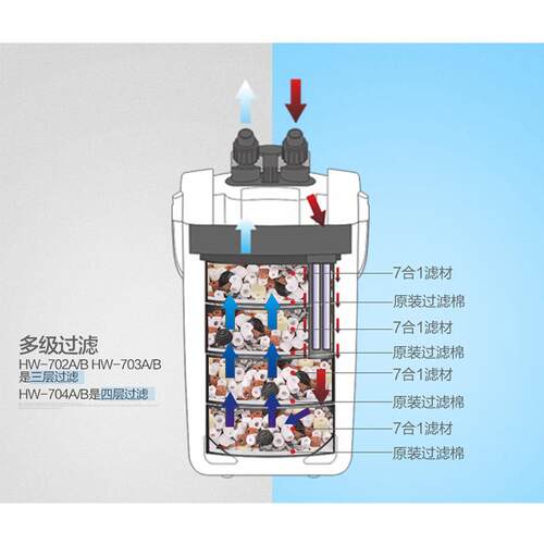 鱼缸过滤桶 水族箱外置过滤器 鱼缸用过滤机过滤器材HW-702A