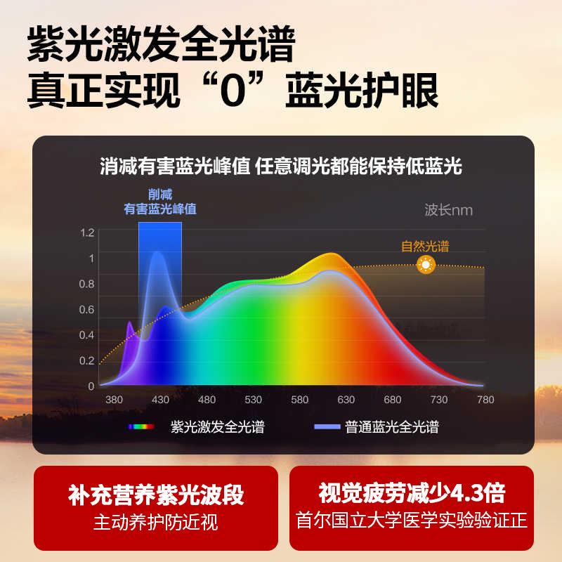 厂家直供普瑞全光谱大路灯儿童学习书房专用护眼落地插电款大路灯