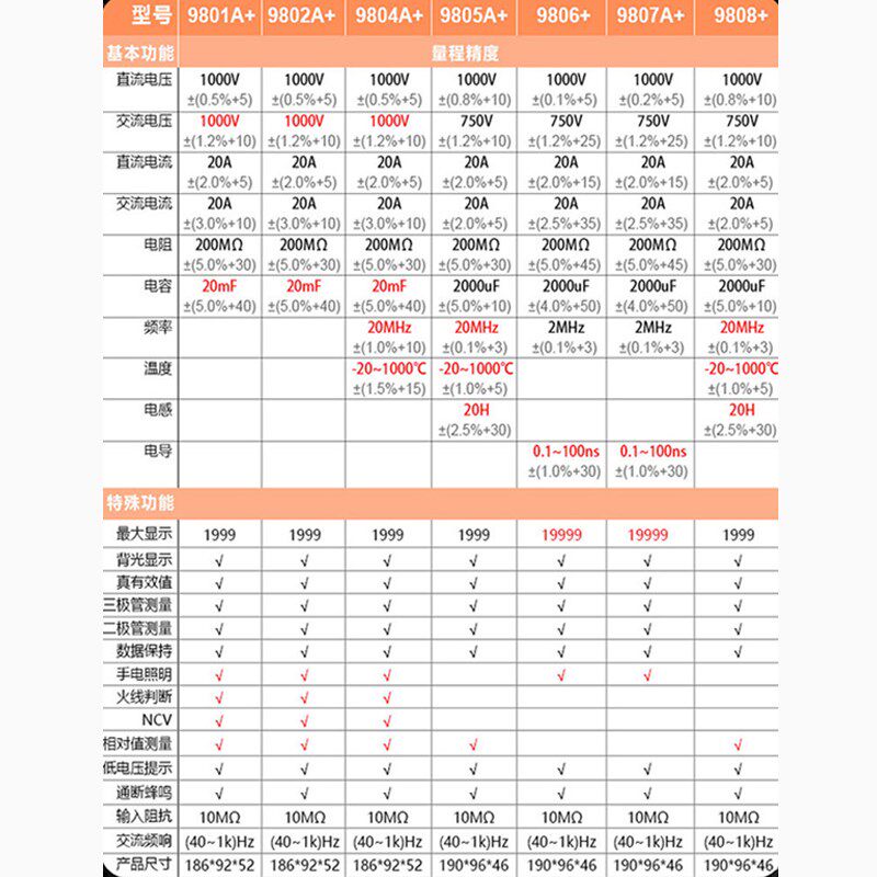 数字胜利高速VC9801a万用表智能高精度多功能小型便携式智能防烧