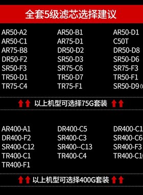 AO史密斯净水器滤芯通用全套max3.050-D1/TR400/TR75/400-A1