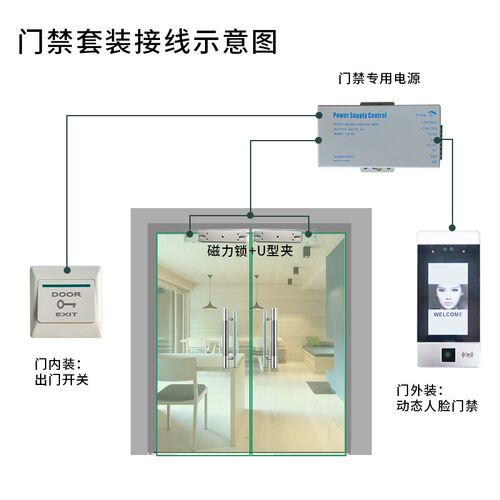 动机人脸N人ace500F脸指纹刷卡态机电控锁门禁套装