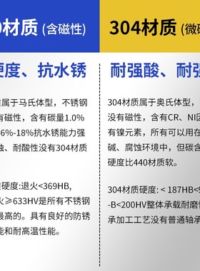 SUS不锈钢轴承S6300 6301 6302 6303 6 6305 6306 6307防水