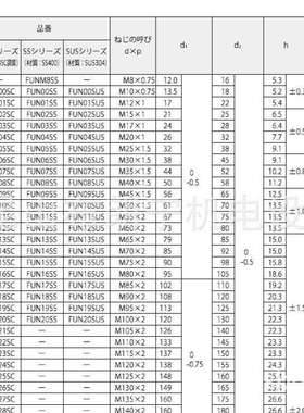 AN23SS AN24SS AN25SS AN26SS AN27SS AN28SS AN29SS富士精密螺母
