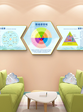 心理咨询室图布置曼陀罗能量挂画情绪感受轮心理健康辅导室文化墙