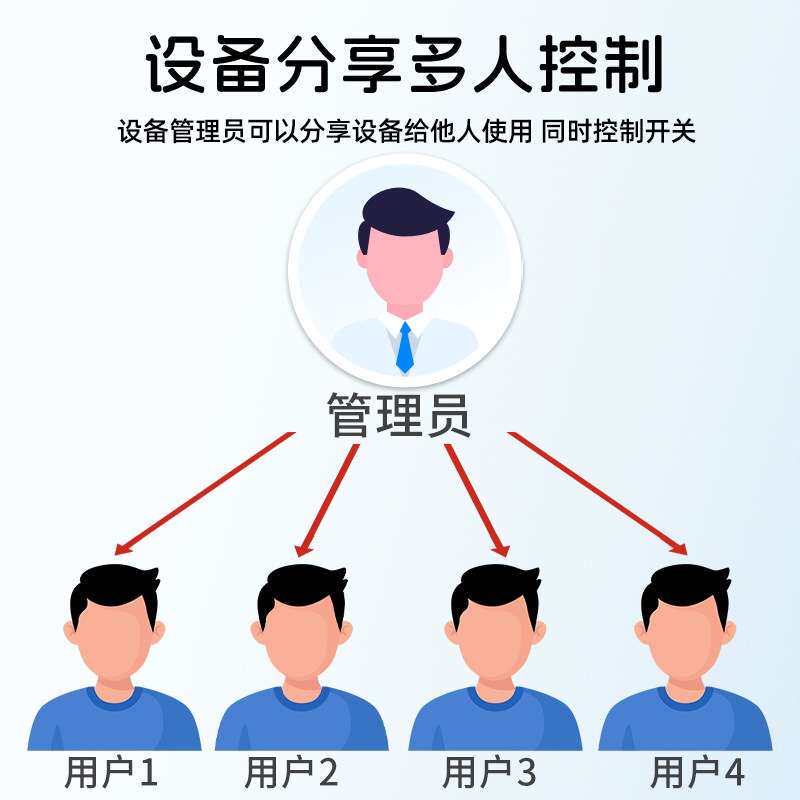4g手机智能启动柜配电箱远程控制器遥控开关电箱动力柜380v配电柜