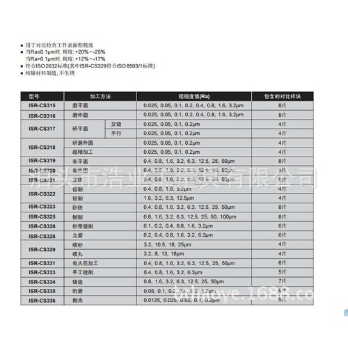 立铣加工表面粗糙度对比样块Ra0.4,0.8,1.6,3.2,6.3,12.5,25,50um