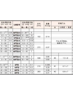 东日 TOHNICHI 扭力起子 5FTD2-S 10FTD2-S 20FTD2-S 公斤kg单位