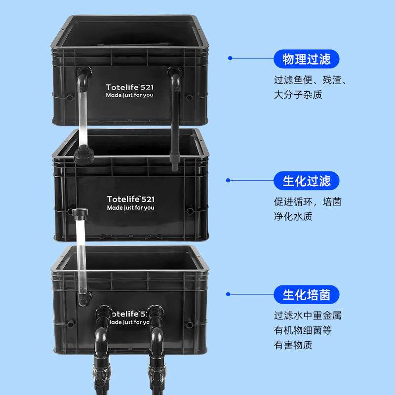 鱼缸过滤器过滤盒周转箱循环系统鱼池过滤箱金鱼盆水池净水滴流盒