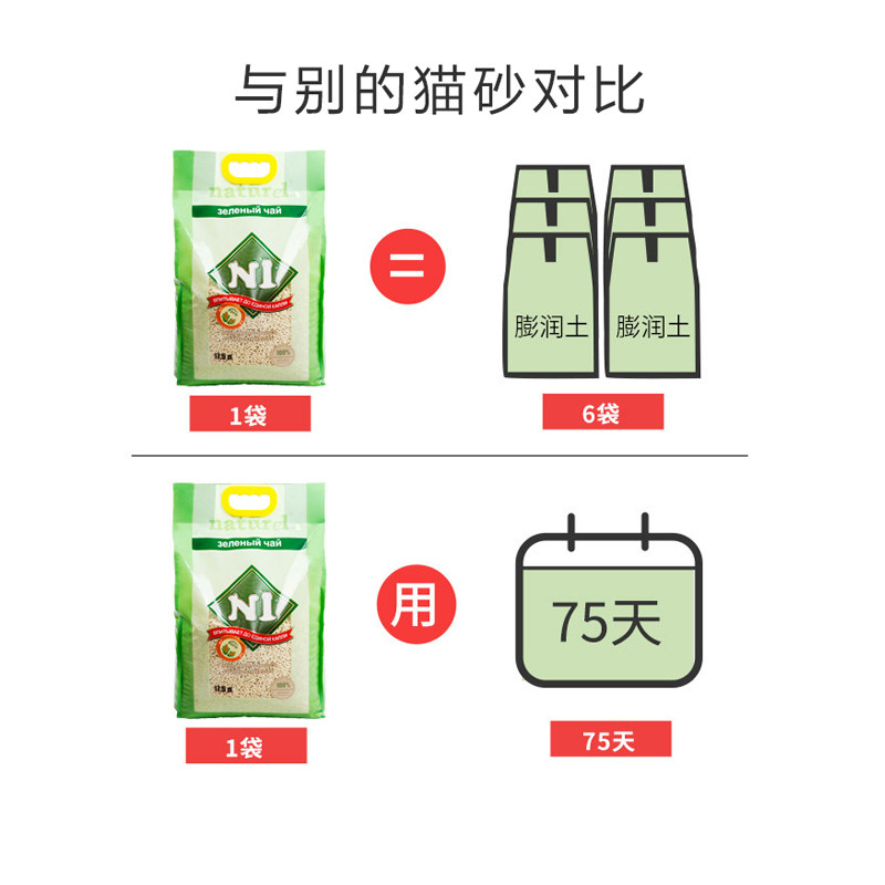 贝耳家超实惠N1玉米豆腐结团除臭猫砂绿茶水蜜桃活性炭吸水6.5kg