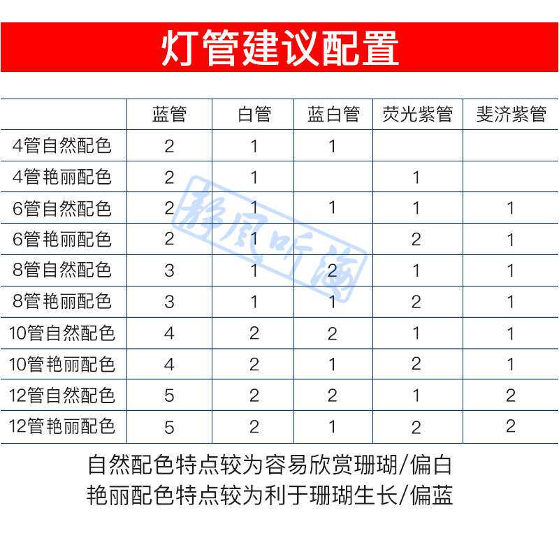德国ATI T5海水灯管鱼缸T5灯管防水ati蓝白斐济紫荧光紫水族专用