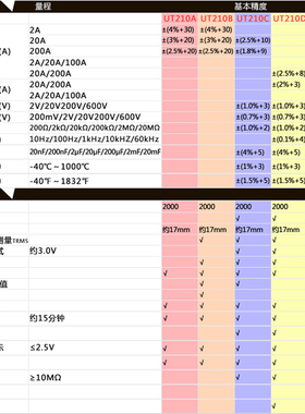优利德钳形万用表UT210E高精度数字交直流电流钳型表钳形万能表