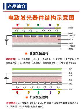 ZnS 电致发光粉 无机发光粉 EL发光粉 电致发光材料  科研材料