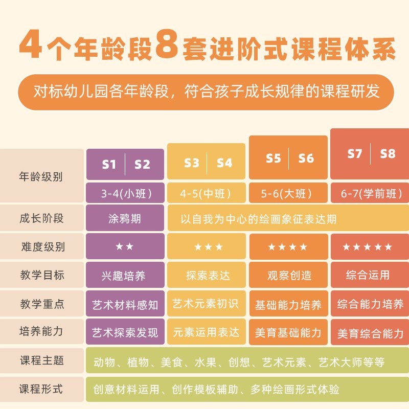 手工diy材料包幼儿儿绘画玩具园童分美创意龄术教学套装