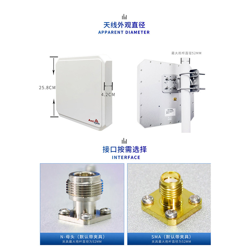 915MHz圆极化定向平板天线室外防水RFID高频远距离识别902-928MHz