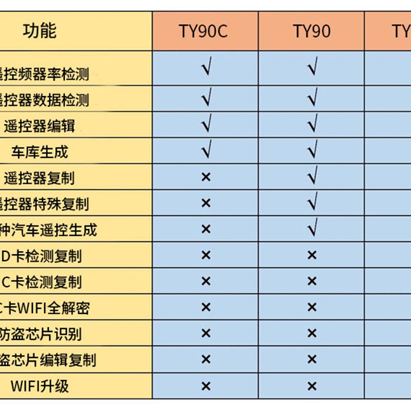 TY100汽车遥控编辑器 智能钥匙 遥控复制生成器