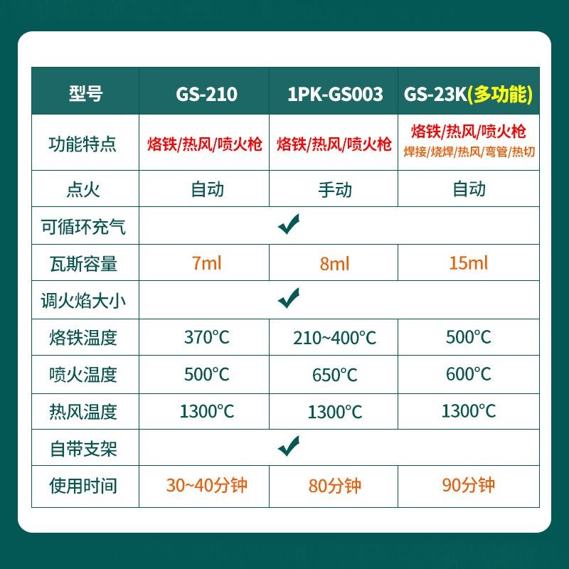GS-23K便携式充气瓦斯燃气电烙铁自动点火气体喷烤枪烙铁组