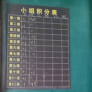 班级小组积分表作业布置表黑板贴情况反馈表磁性黑板贴班级评比表