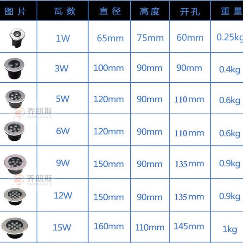 LED水底灯水下地埋灯游泳池灯七彩防水12V24V不锈钢3W5W6W7W9W12W