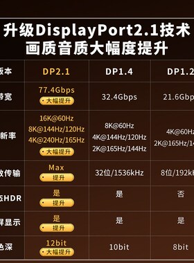 斯格dp2.1d纤线16K电竞3示器光p延长线显60Hz电脑连接线8K兼容4K