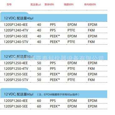 百柯流体微量泵  电磁驱动微量泵 BIOCHEM 120SP2450-4TV