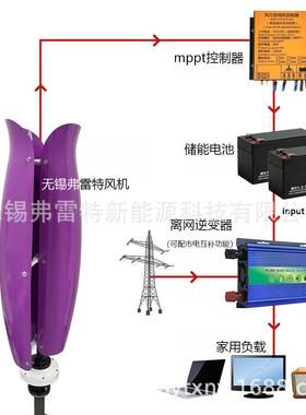 新款紫色600瓦12v 24v 郁金香花朵型风力发电机微风启动美观