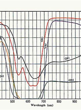 QB1 QB2  蓝色玻璃滤光片  25*2mm