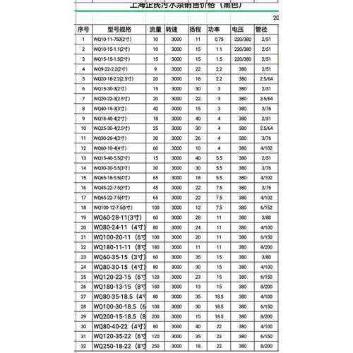 上海企民3KW切割式污水泵家用小型220V化粪池泥浆抽粪泵380V排污