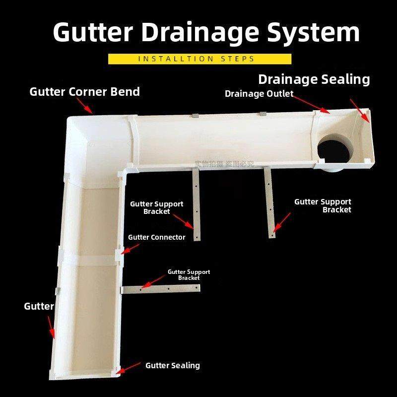 Pvc排水沟屋檐200雨水槽塑料下沉水槽u型屋檐水槽阳台蔬菜槽排水