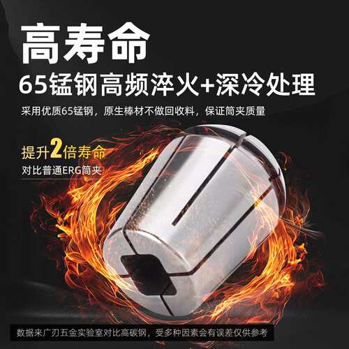 ERG丝锥夹头加工中心专用丝攻筒夹erg16 20 25 32攻丝夹头国日标
