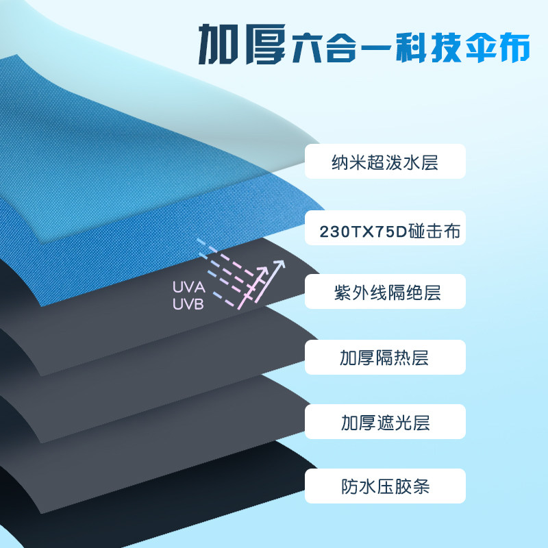 智飞钓鱼伞户外遮阳伞黑胶2023新款拐杖钓伞地插防晒万向双弯防雨