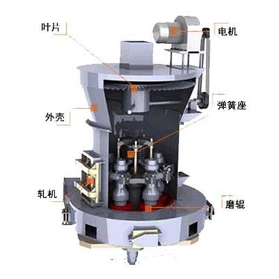 供应雷蒙磨粉机风机减速机分析机全套设备配件 Gr2材质磨辊磨环