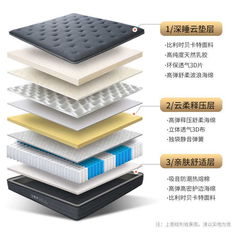 【骑士】金橡树乳胶床垫独袋弹簧席梦思偏硬护脊成人家用双面床垫