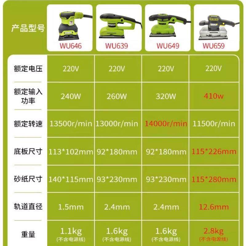 威克士工业级砂纸机WU639木工抛光机墙面腻子打磨机砂磨机砂光机,机械设备,砂磨机,淘宝优惠券,粉丝福利购,淘宝优惠卷