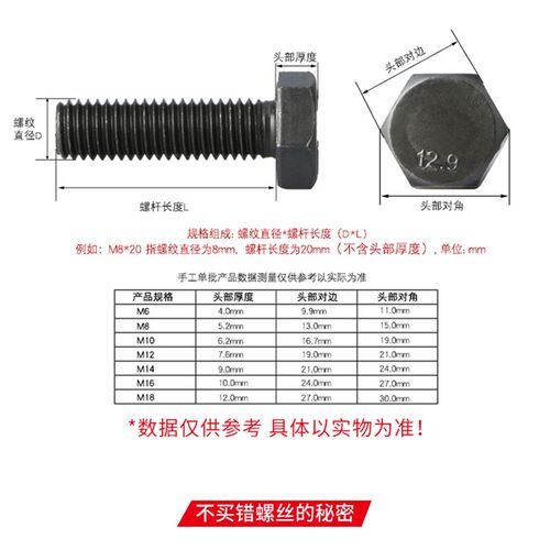 整盒装12.9级全牙外六角螺丝高强度钢构螺栓M6M8M10*-150