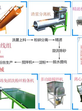 粉条土豆红薯淀粉机打粉碎浆渣分离商用地瓜莲藕葛根类清洗磨粉机