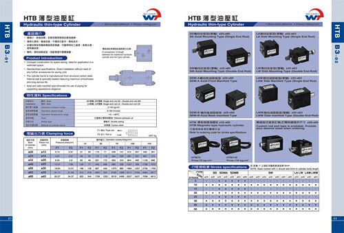 HTM140-SD32X80W