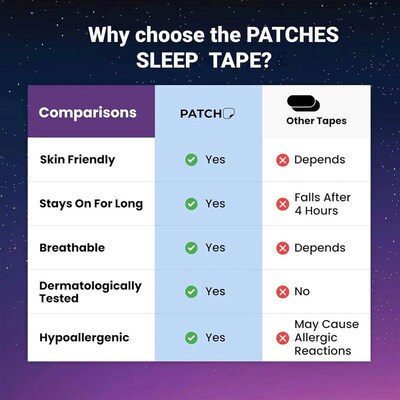 60Pcs Mouth Tape sleeping Anti Snoring Sleep Best Breathing