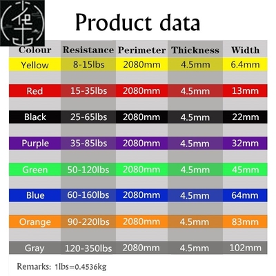 Resistance Exercise Elastic Band Fitness Equipment Training
