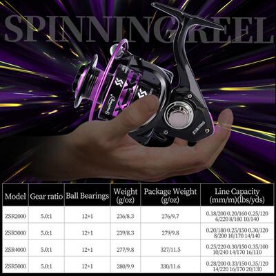Sougayilang New 5.0:1 Spinning Reel Max Drag 15Kg 12+1BB Car