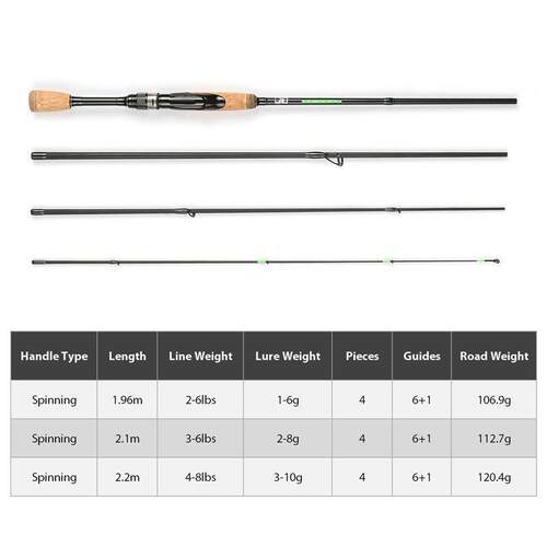 ortable 41 Travel Spinning Fishing Rod Casting Lure Rod 19