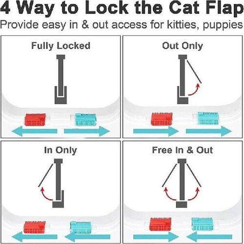 Cat Flap Door For Dog Cat Cat Puppy Safety Gate Small Pet