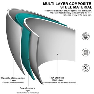 304 Stainless Steel Frying Pan, NonStick Pan Fried Steak Pot