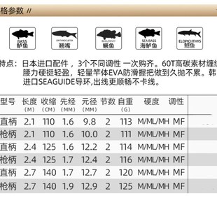 魔骑士探超轻远投翘嘴路亚竿装 2.7米岸抛远投翘嘴路亚钓竿