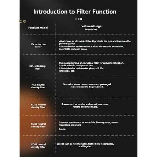 Filter Kit For DJI O4 Air Unit Pro ND 8/16/32/64 Filter
