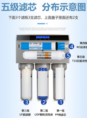 适用于安吉尔/净水器滤芯J05-R0B8C J2305-ROB8 J1105 2375