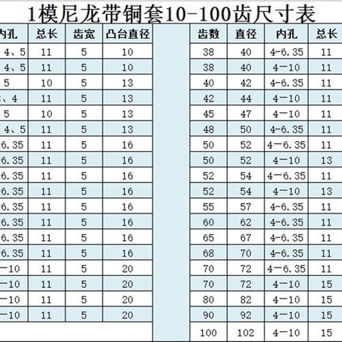 批量加工POM塑胶尼龙凸台直齿轮内孔耐磨铜1模8齿齿52齿
