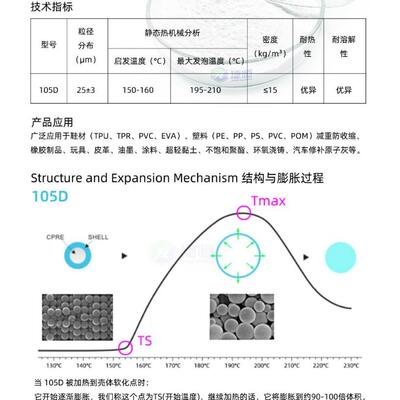 105D膨胀微球物理发泡剂PVC拖鞋TPR鞋增加弹性支撑减少气泡孔防缩