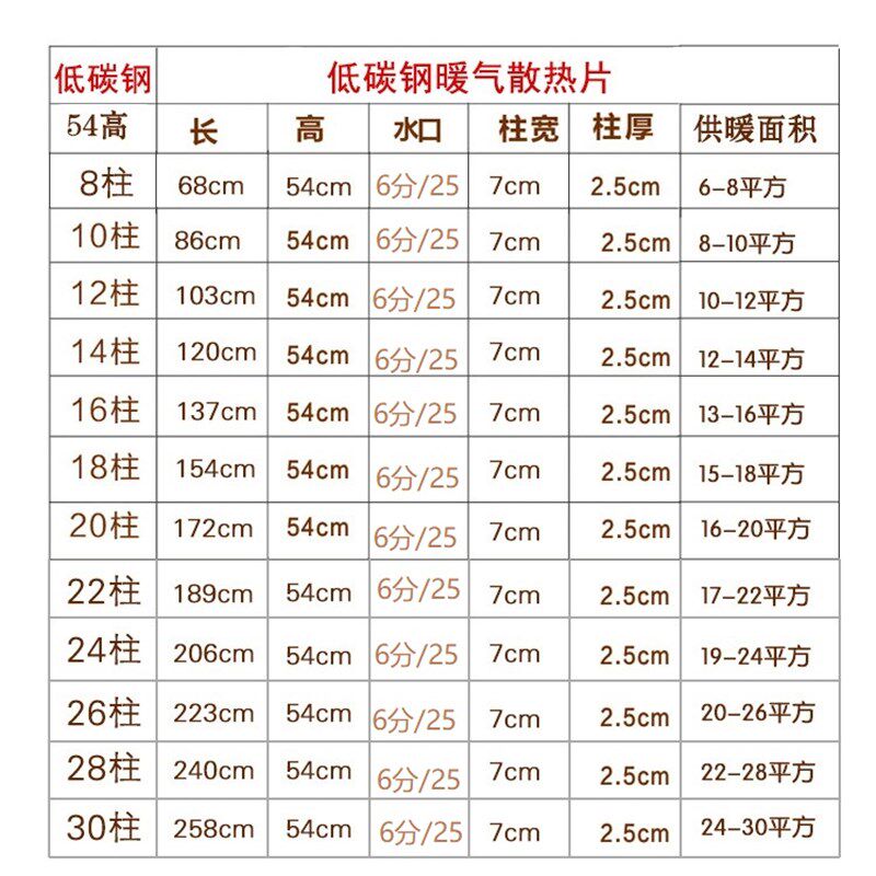 家用碳钢暖气片供暖散热器煤改气加厚防腐不承压式集中供暖不能用,户外/登山/野营/旅行用品,取暖炉,淘宝优惠券,粉丝福利购,淘宝优惠卷