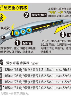 蓝旗鱼邪道1号深湾152F&1SF浅湾15F路亚饵米诺海水淡水大物版